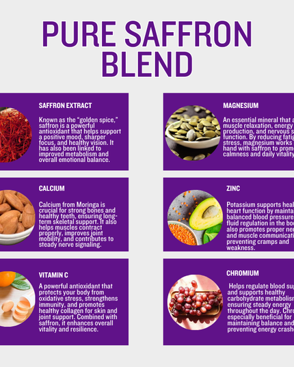 Trufulness Pure Saffron