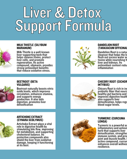 Trufulness Liver Care